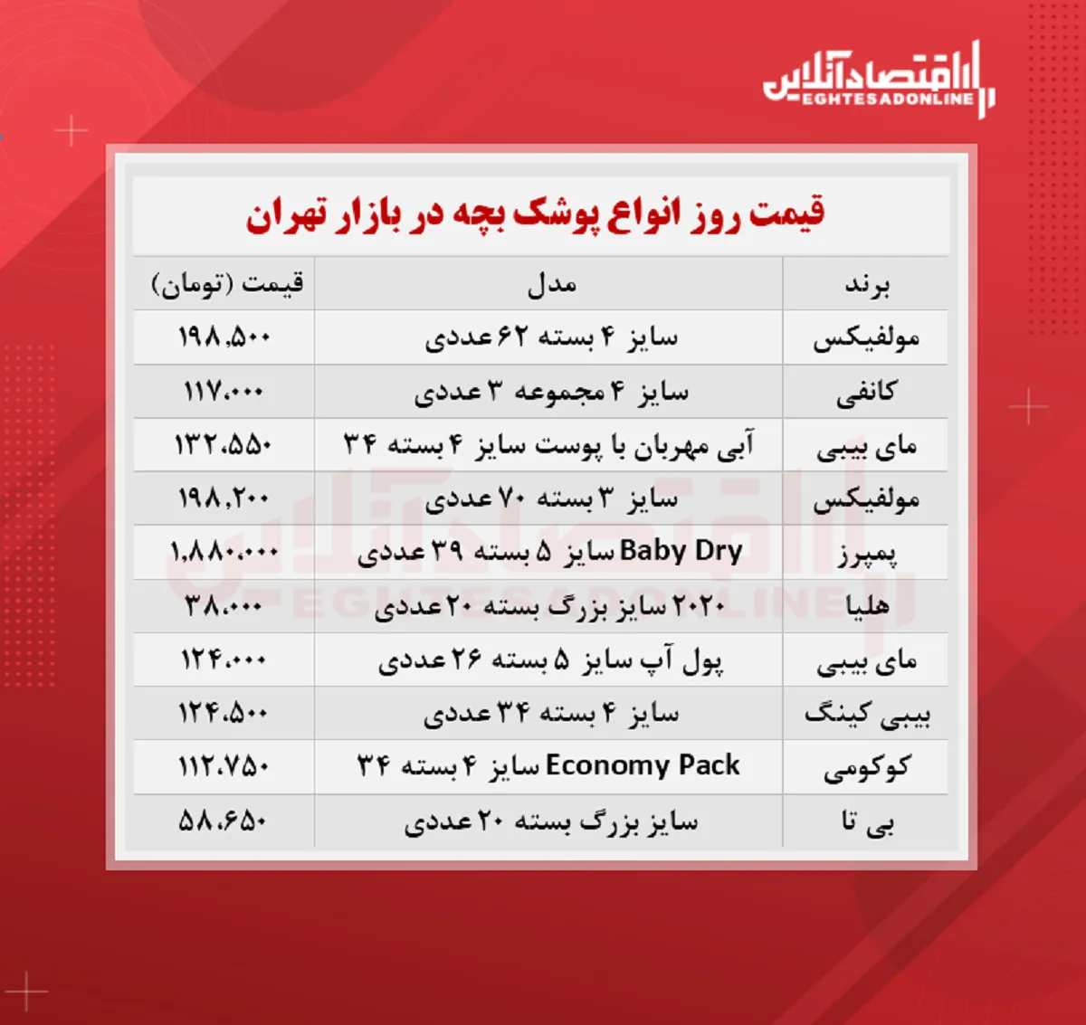قیمت روز پوشک بچه (۱۴۰۰/۶/۱۷)