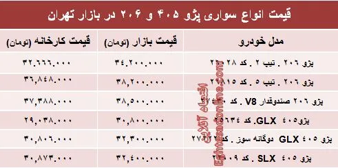 قیمت روز انواع مدل‌های پژو ۴۰۵ و ‌۲۰۶‏ +جدول