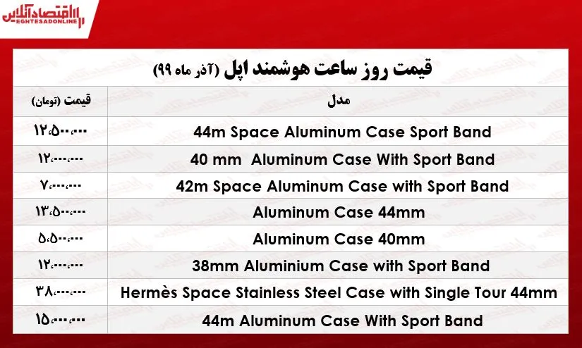 قیمت جدیدترین اپل واچ در بازار +جدول