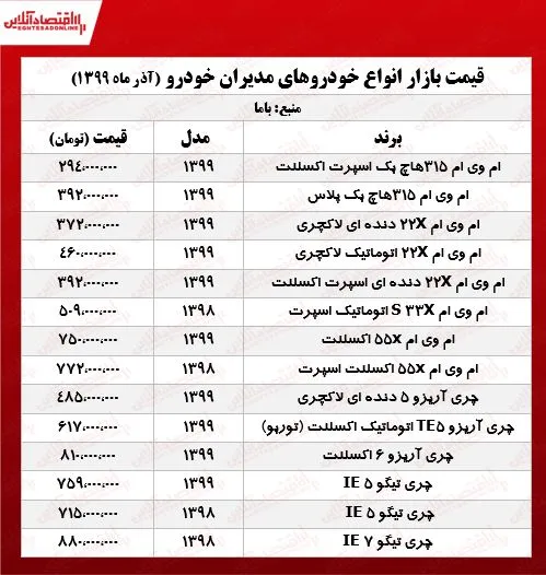 قیمت جدید محصولات مدیران‌خودرو +جدول