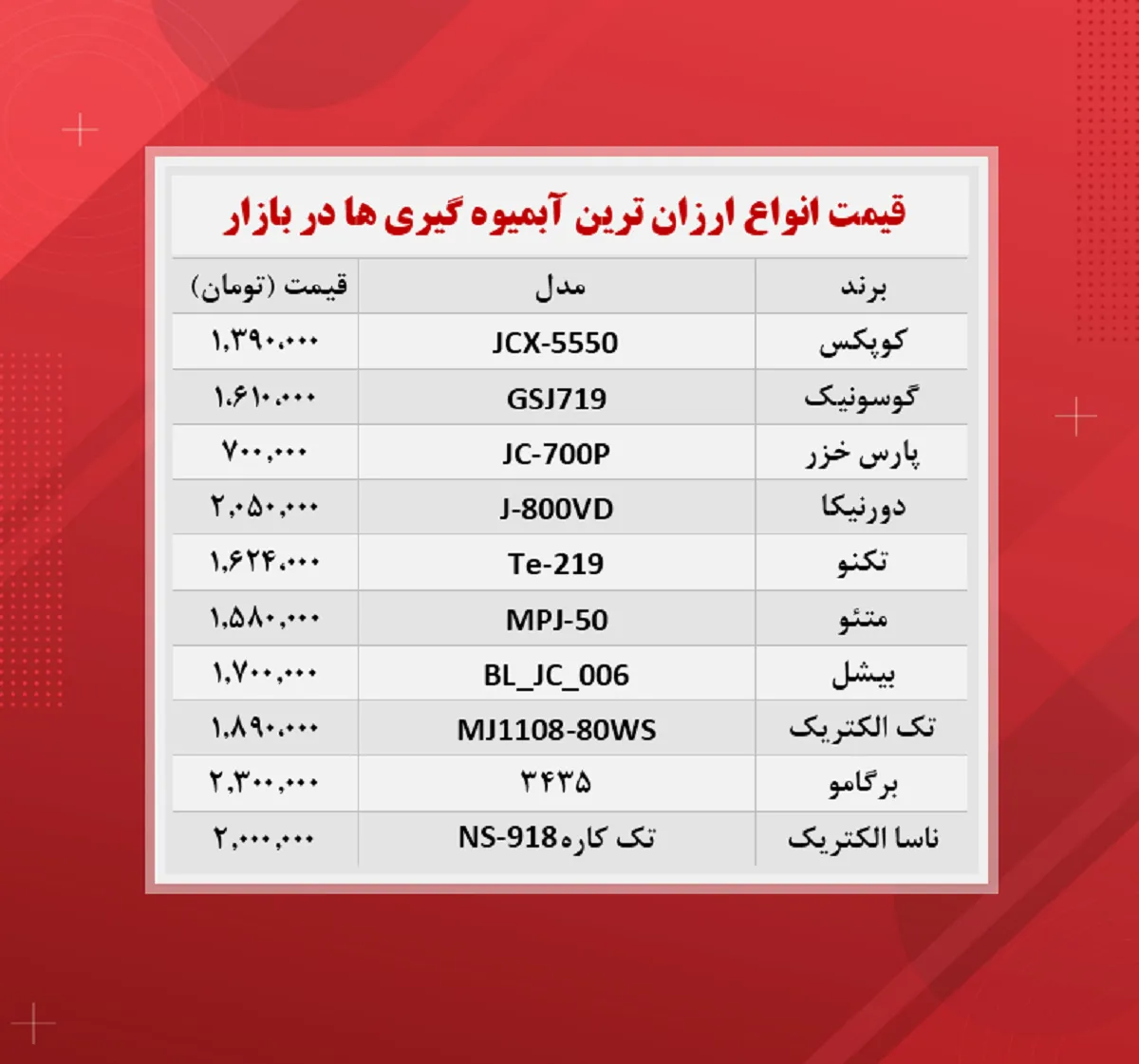 قیمت آبمیوه گیری (‌ارزان ترین ها ۲۳آبان)