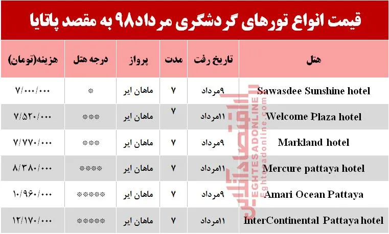 سفر به پاتایا تایلند چقدر آب می‌خورد؟