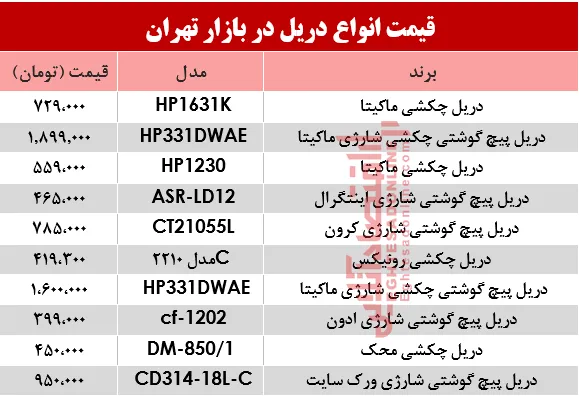 مظنه انواع دریل در بازار تهران چند؟ +جدول