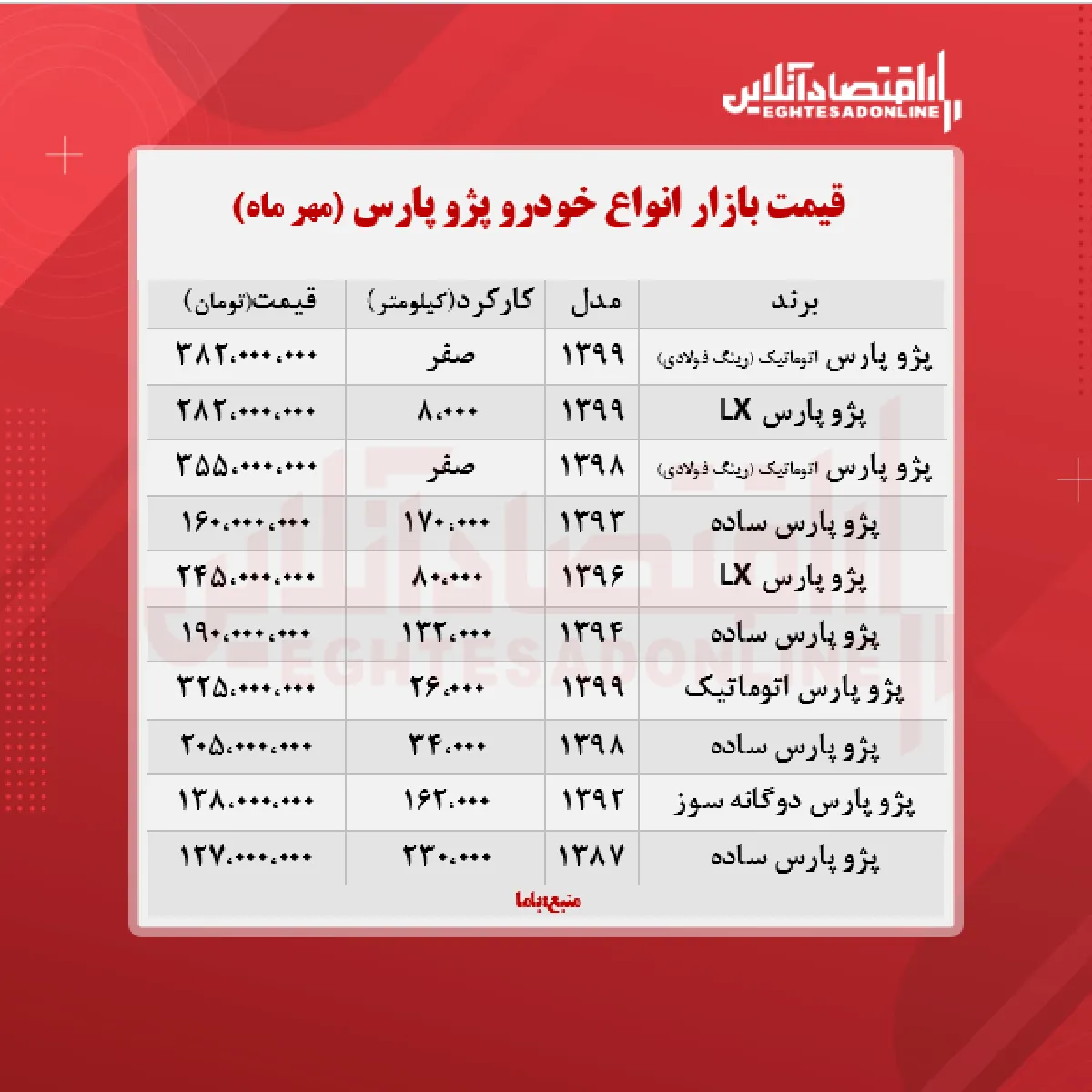 قیمت پژو پارس ۳۵۵میلیون تومان شد + جدول