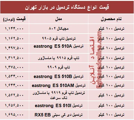 قیمت جدید انواع تردمیل در بازار +جدول