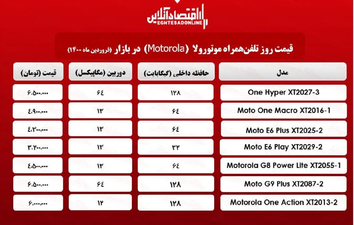 قیمت گوشی موتورولا/ ۱۷فروردین