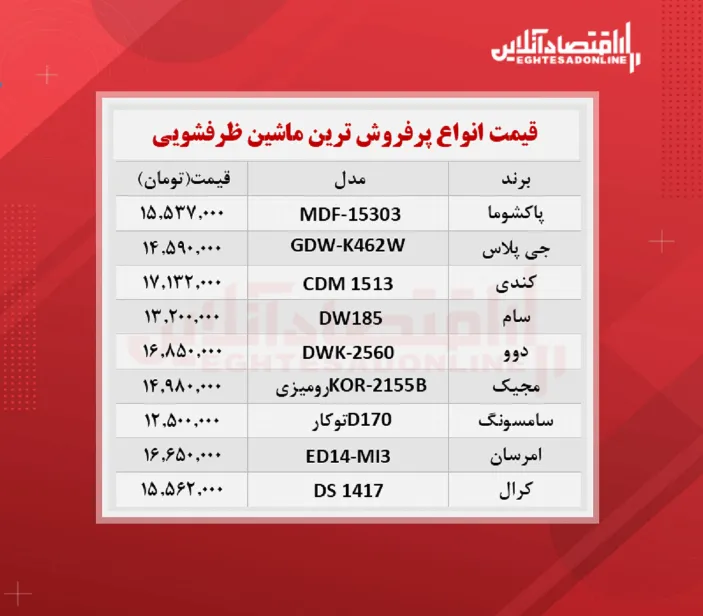 پر فروش ترین مدل های ماشین ظرفشویی (۱۷ مهرماه)