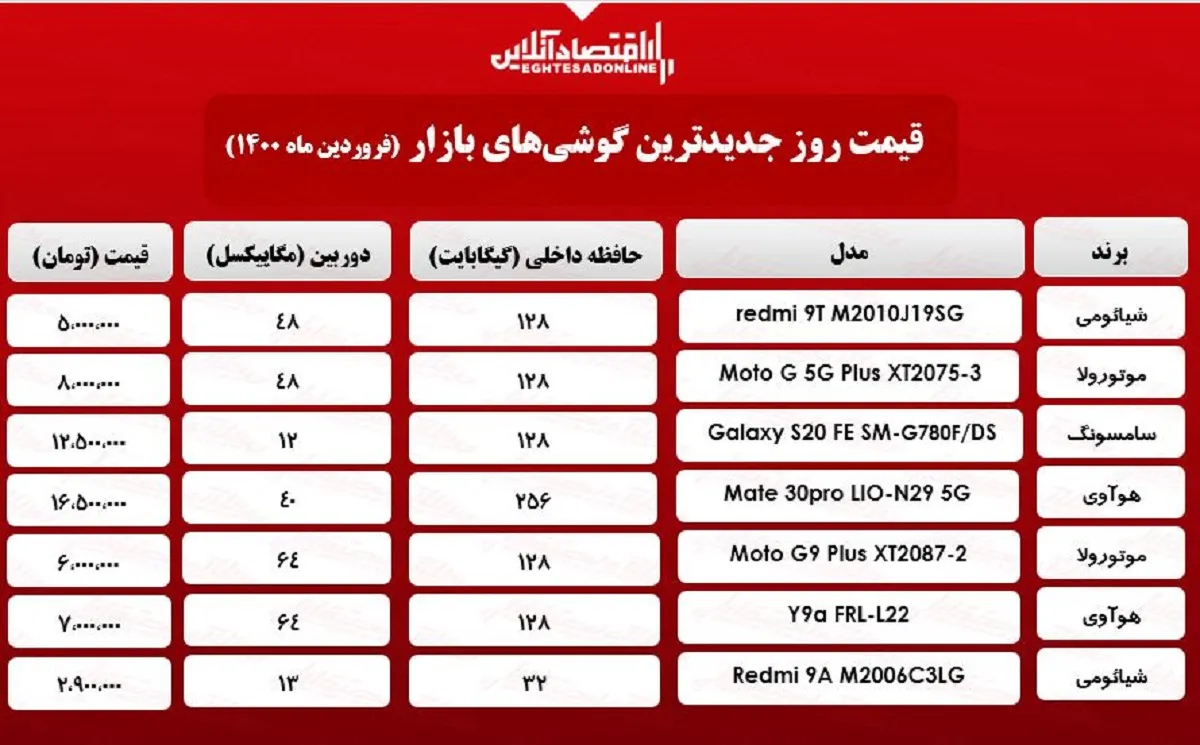 قیمت گوشی‌های جدید در بازار / ۲۵فروردین