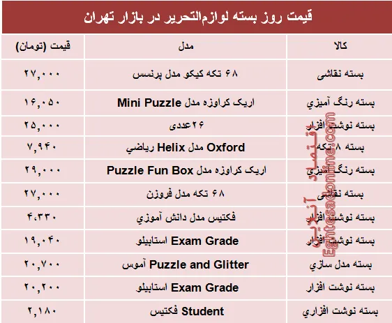 قیمت انواع بسته لوازم‌التحریر دربازار؟ +جدول