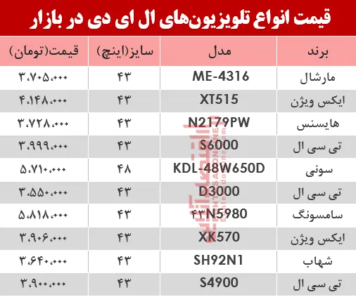 نرخ انواع تلویزیون‌‌LED در بازار؟ +جدول