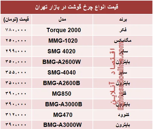 قیمت جدیدترین انواع چرخ گوشت در بازار؟ +جدول