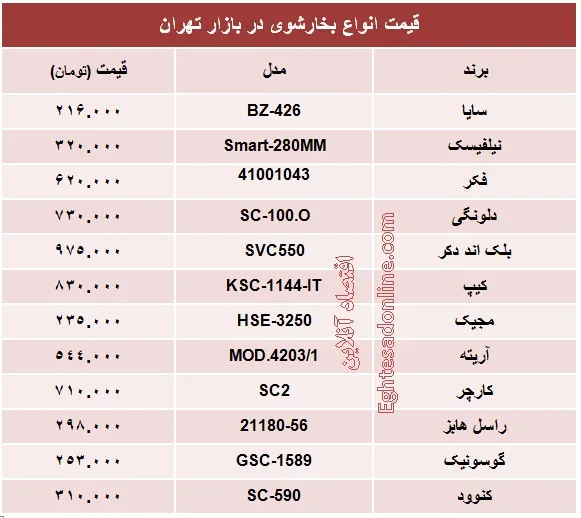 قیمت انواع بخارشوی؟ +جدول