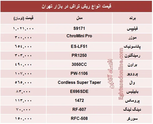 انواع مختلف ریش‌تراش چند؟ +جدول
