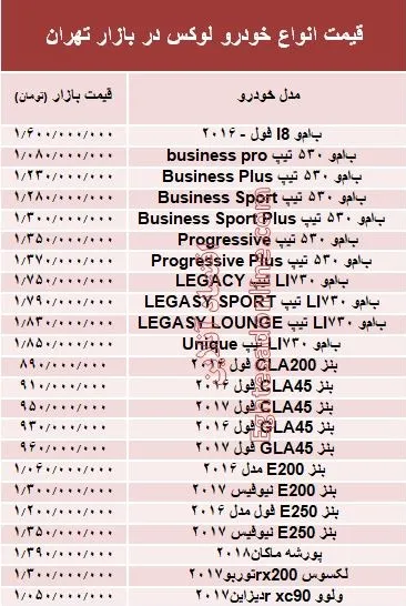 قیمت انواع خودرو لوکس در بازار تهران +جدول