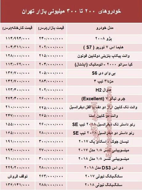 خودروهای 200 تا 300میلیونی بازار تهران +جدول