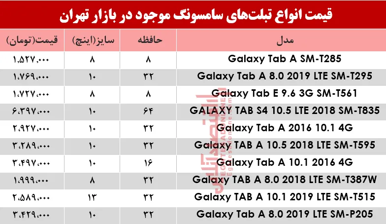 مظنه انواع تبلت‌های سامسونگ در بازار؟+جدول