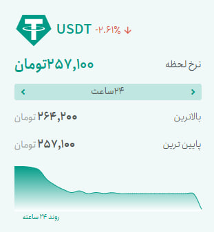 آماده نشده / قیمت رمزارزها امروز سهشنبه ۲۱ مهر ۱۴۰۵ | تتر به کف رسید | آلتکوینها یکییکی قرمز شدند آماده نشده / قیمت رمزارزها امروز سهشنبه ۲۱ مهر ۱۴۰۵ | تتر به کف رسید | آلتکوینها یکییکی قرمز شدند