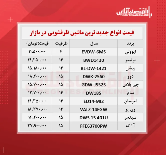 جدیدترین مدل های ماشین ظرفشویی بازار (شهریور ۱۴۰۰)