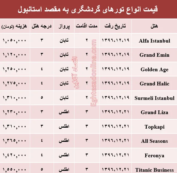 قیمت تور زمستانی استانبول +جدول