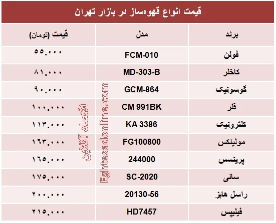 قیمت انواع قهوه‌ساز؟ +جدول