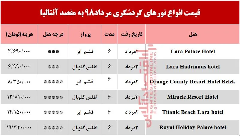 6شب اقامت در آنتالیا چقدر آب می‌خورد؟