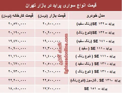 قیمت جدید انواع پراید صفر +جدول