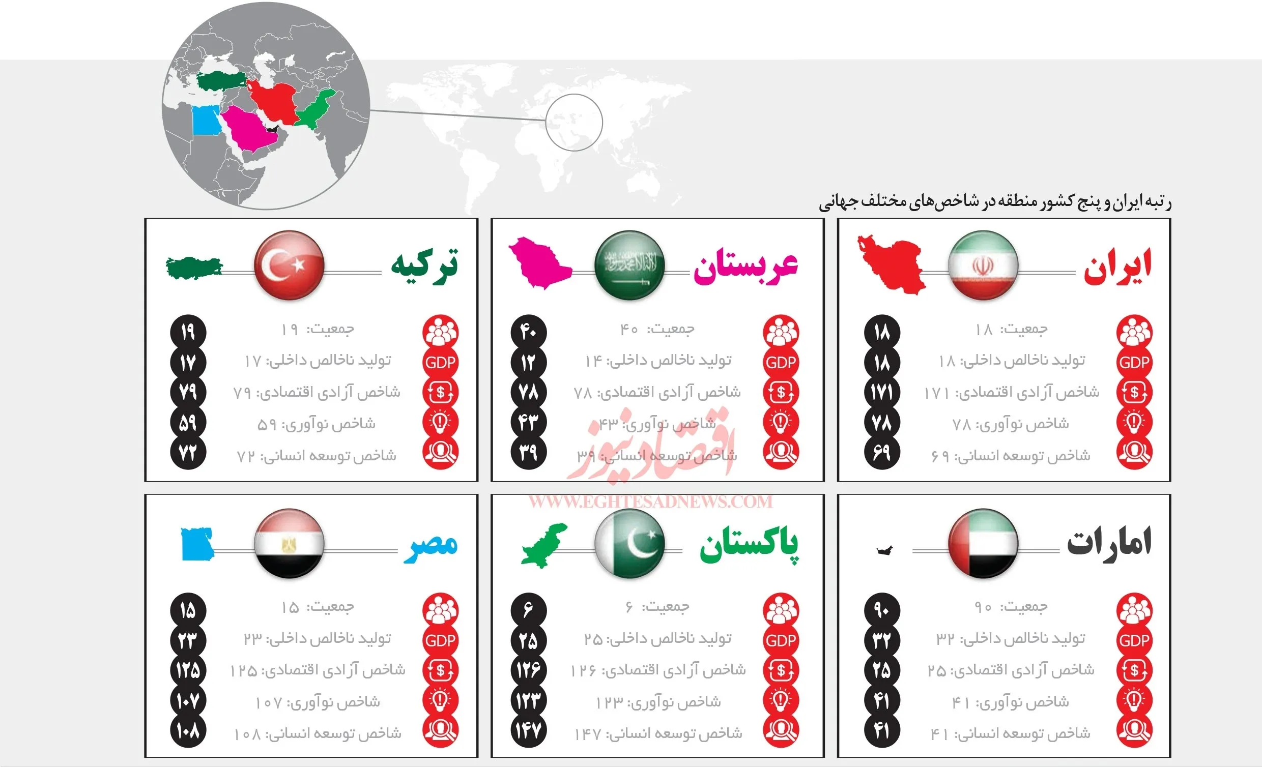 جایگاه ایران در شاخص‌های مختلف جهانی+اینفوگرافیک