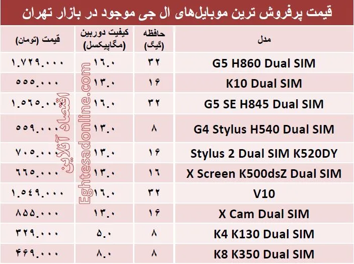 پرفروش ترین  ‌موبایل‌های ال جی  کدامند؟ +قیمت
