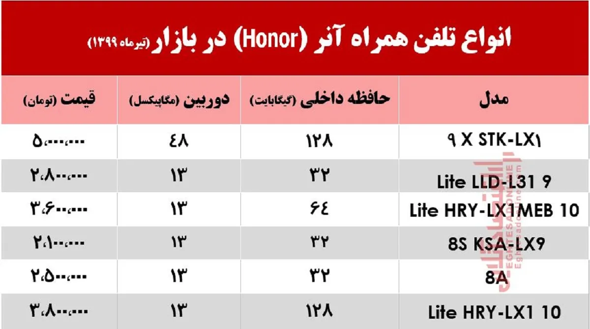 قیمت روز موبایل آنر +جدول