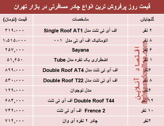 قیمت انواع چادر مسافرتی در بازار تهران؟ +جدول