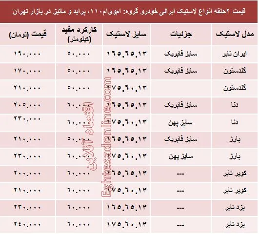 قیمت انواع لاستیک ایرانی خودرو پراید +جدول