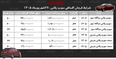 شرایط-جدید-فروش-اقساطی-سمند-سورن-در-بازار-با-اقساط-5-ساله-سمند-سورن-بخرید-جدول-شهریورماه-1405