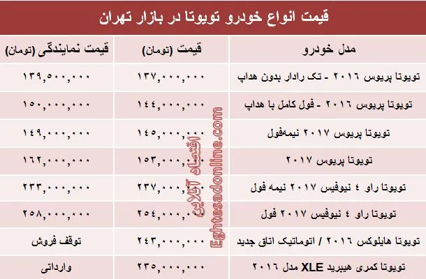 قیمت روز انواع تویوتا در ایران +جدول