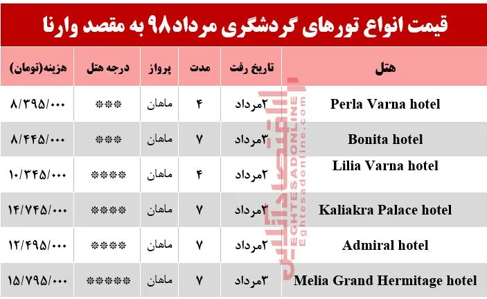تور بلغارستان چقدر هزینه دارد؟