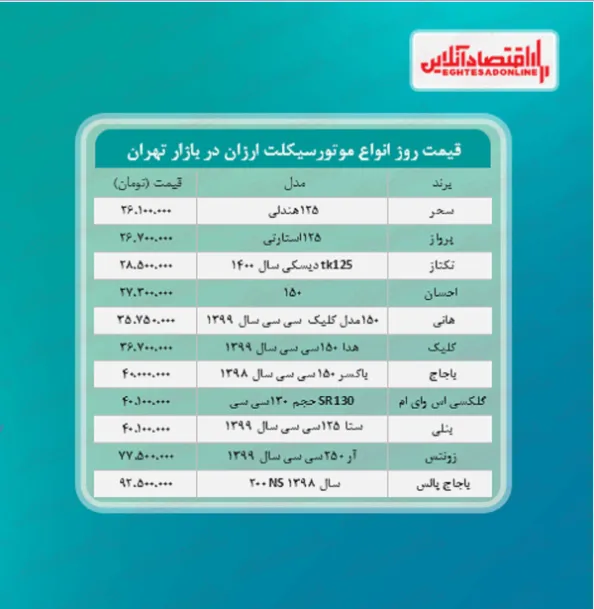 ارزان ترین موتورسیکلت های صفر بازار +قیمت