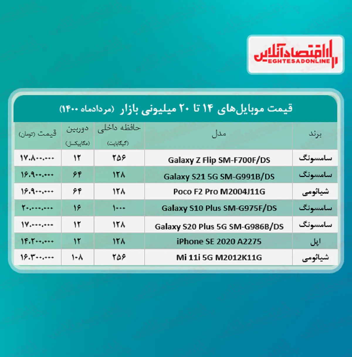 قیمت گوشی (محدوده ۲۰ میلیون تومان)