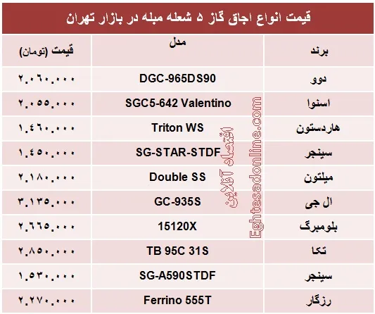 قیمت انواع اجاق گاز +جدول