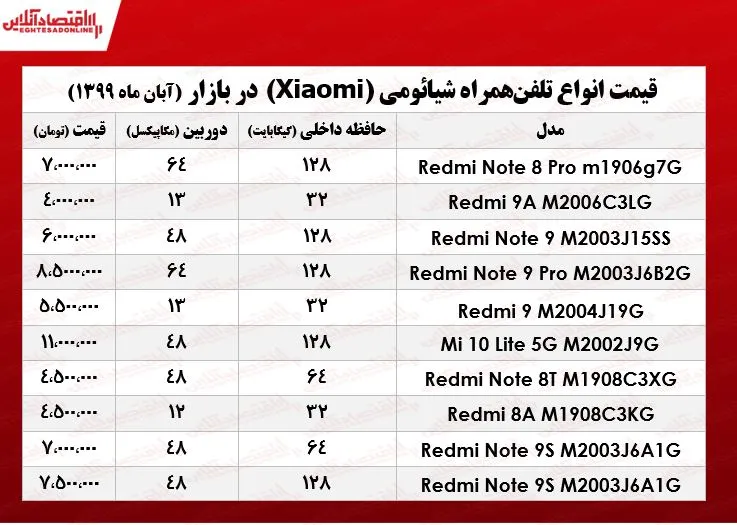 قیمت جدیدترین موبایل‌های شیائومی +جدول