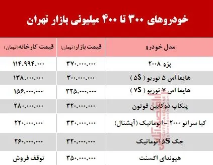 خودروهای 300 تا 400میلیونی بازار تهران +جدول