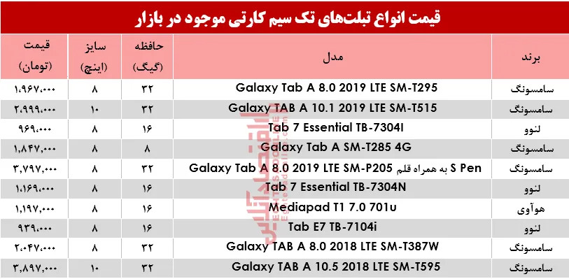 قیمت انواع تبلت‌های تک سیمکارت در بازار؟ +جدول