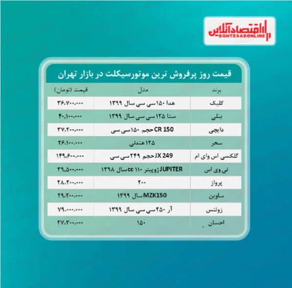 قیمت جدید پرفروش ترین موتورسیکلت های بازار