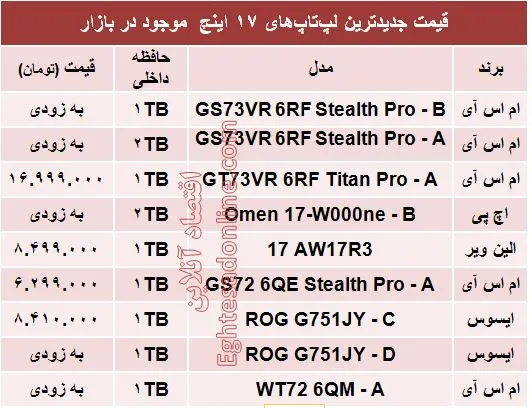 جدیدترین لپ‌تاپ‌های ۱۷ اینچ کدامند؟ +جدول