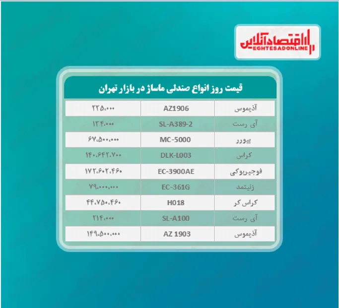 صندلی ماساژ چند؟ (خرداد ۱۴۰۰)