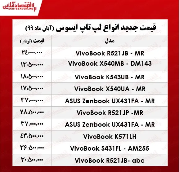 قیمت روز انواع لپ تاپ‌ ایسوس  +جدول