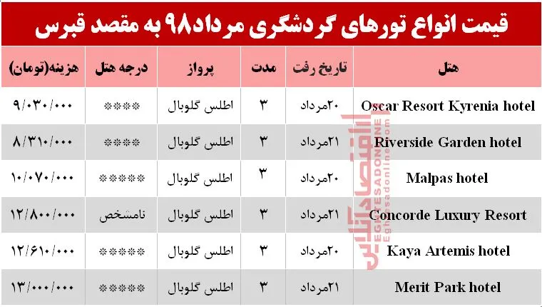 سفر به قبرس چند تمام می‌شود؟