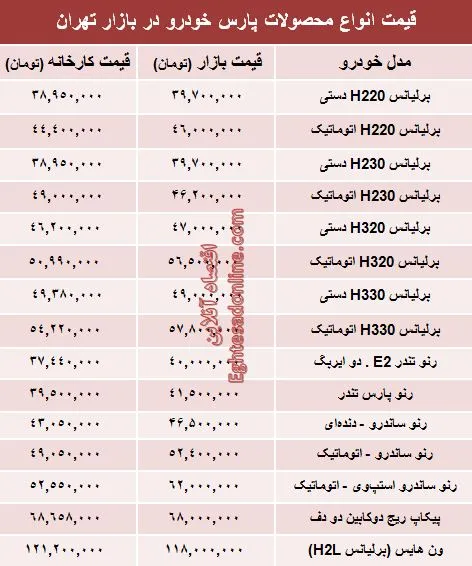 قیمت‌ جدید محصولات پارس خودرو +جدول