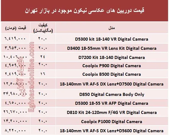 قیمت‌ دوربین‌های‌ عکاسی نیکون +جدول