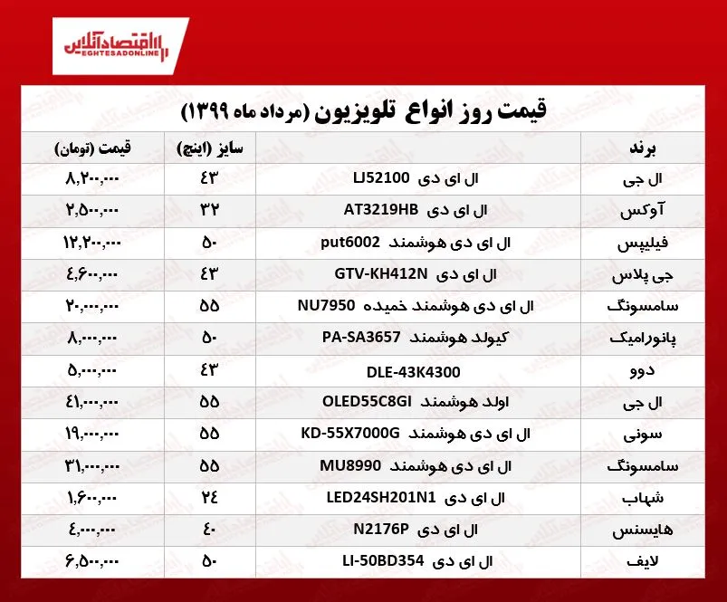 قیمت روز تلویزیون (۱۳۹۹/۵/۲۷)