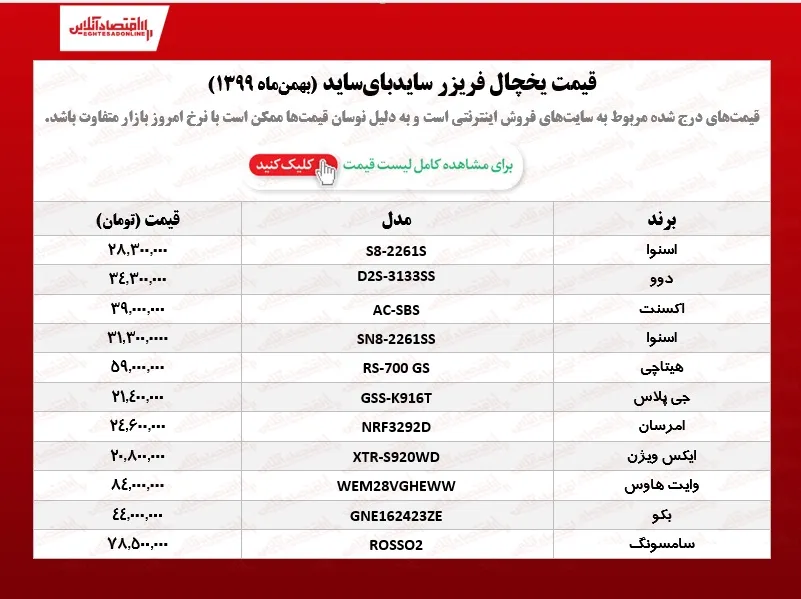 یخچال ساید‌بای‌ساید چند؟ /۲۱بهمن‌ماه