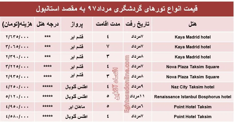 هزینه سفر به استانبول در مرداد۹۷ +جدول